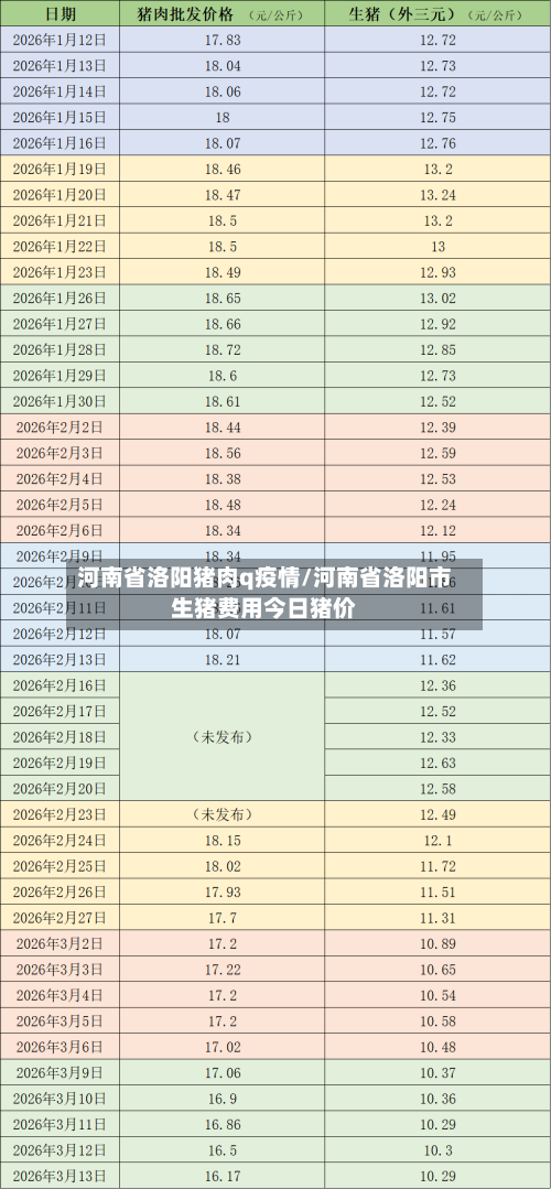 河南省洛阳猪肉q疫情/河南省洛阳市生猪费用今日猪价-第1张图片
