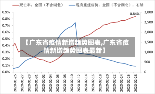 【广东省疫情新增趋势图表,广东省疫情新增趋势图表最新】-第1张图片