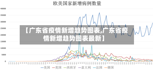 【广东省疫情新增趋势图表,广东省疫情新增趋势图表最新】-第3张图片