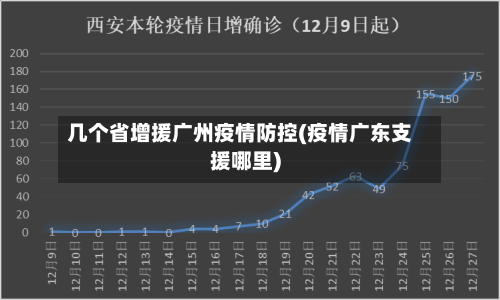 几个省增援广州疫情防控(疫情广东支援哪里)-第2张图片