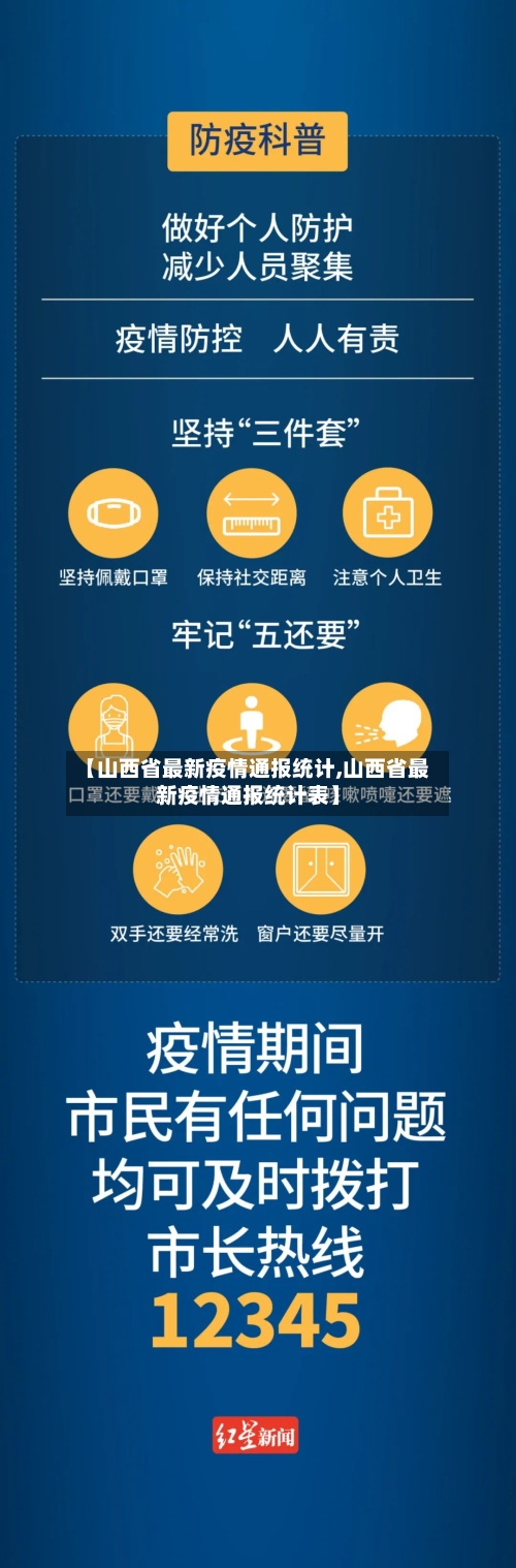 【山西省最新疫情通报统计,山西省最新疫情通报统计表】-第1张图片