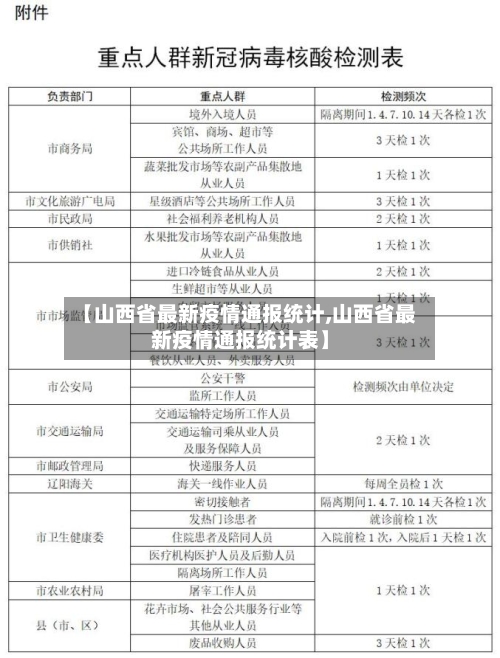 【山西省最新疫情通报统计,山西省最新疫情通报统计表】-第3张图片