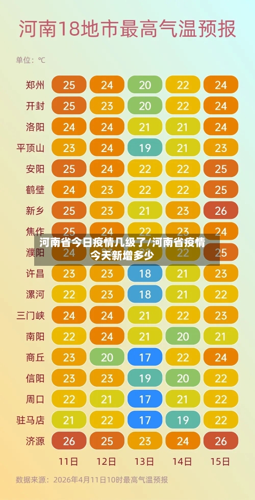 河南省今日疫情几级了/河南省疫情今天新增多少-第1张图片