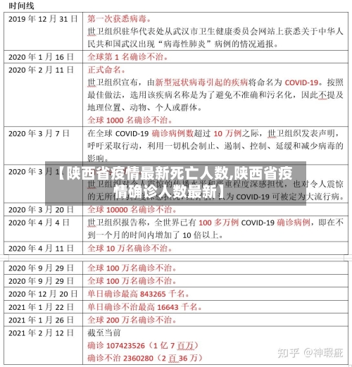 【陕西省疫情最新死亡人数,陕西省疫情确诊人数最新】-第1张图片