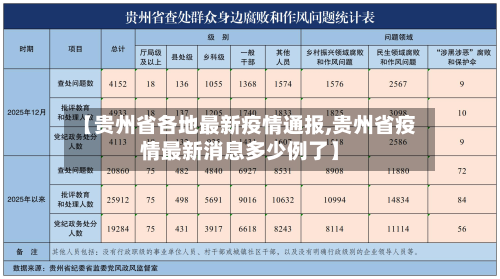 【贵州省各地最新疫情通报,贵州省疫情最新消息多少例了】-第2张图片