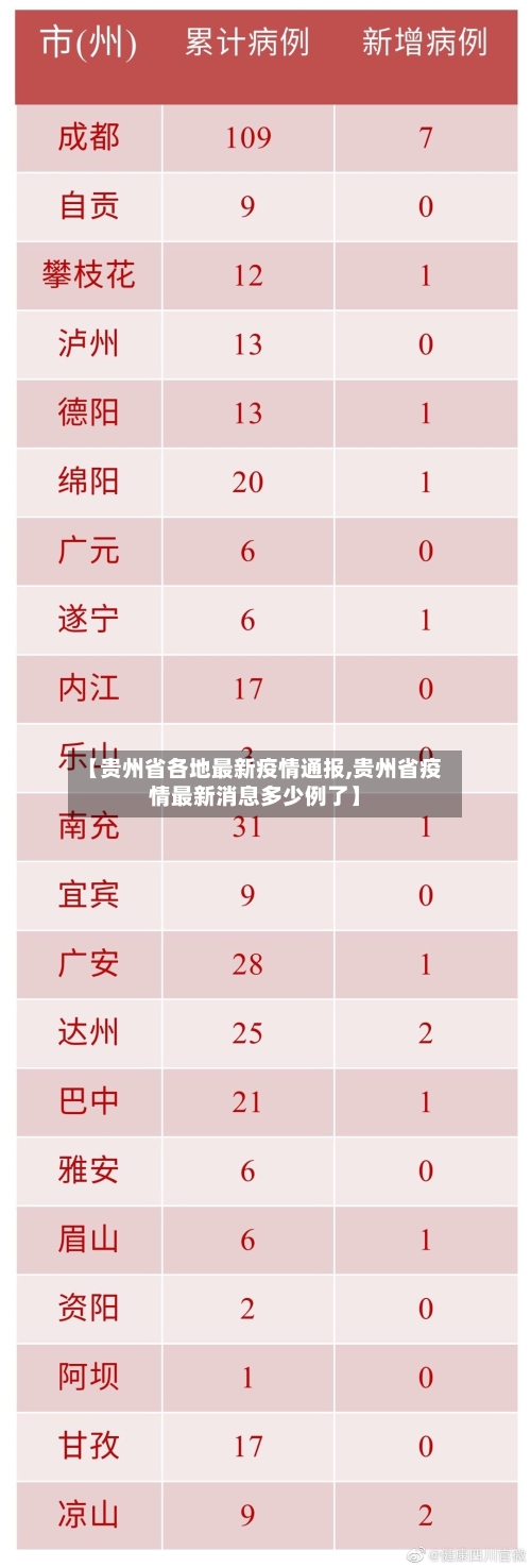 【贵州省各地最新疫情通报,贵州省疫情最新消息多少例了】-第1张图片