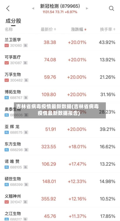 吉林省病毒疫情最新数据(吉林省病毒疫情最新数据报告)-第3张图片