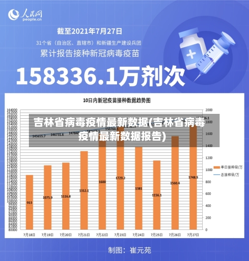吉林省病毒疫情最新数据(吉林省病毒疫情最新数据报告)-第1张图片
