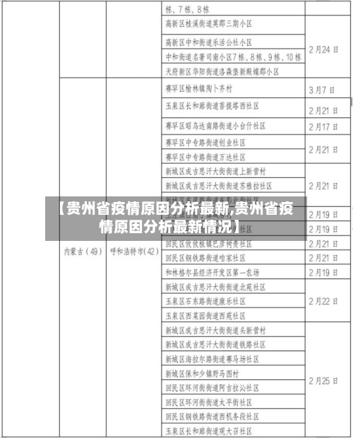 【贵州省疫情原因分析最新,贵州省疫情原因分析最新情况】-第1张图片