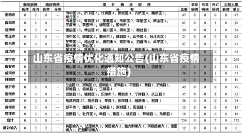 山东省疫情优化通知公告(山东省疫情措施)-第1张图片