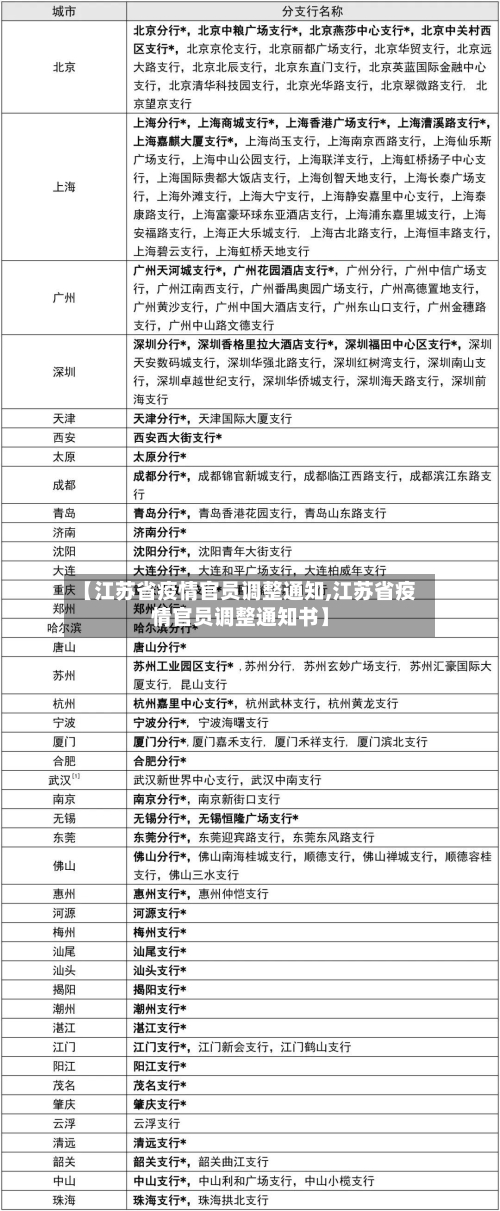 【江苏省疫情官员调整通知,江苏省疫情官员调整通知书】-第1张图片