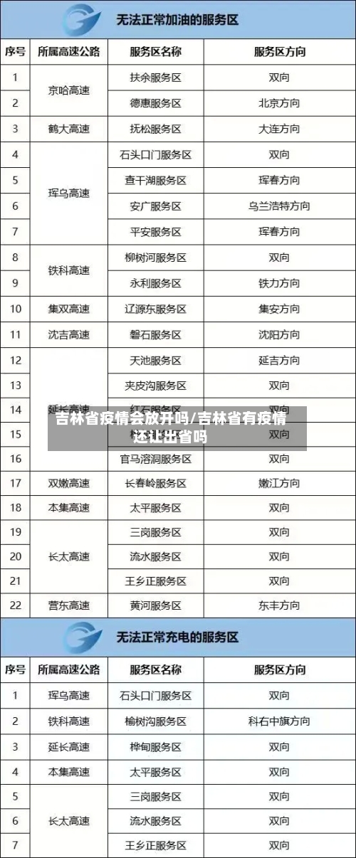吉林省疫情会放开吗/吉林省有疫情还让出省吗-第1张图片