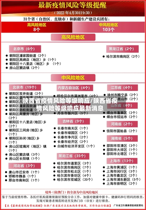 陕西省疫情风险等级响应/陕西省疫情风险等级响应最新消息-第1张图片