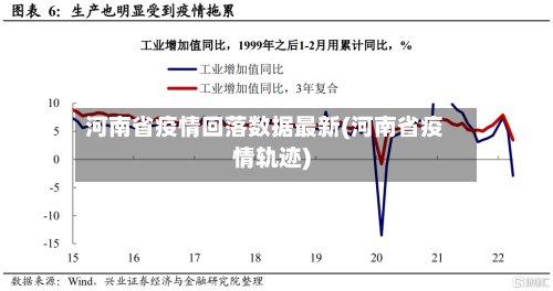 河南省疫情回落数据最新(河南省疫情轨迹)-第1张图片
