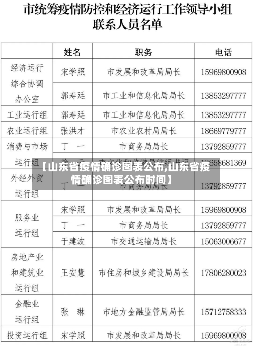 【山东省疫情确诊图表公布,山东省疫情确诊图表公布时间】-第1张图片