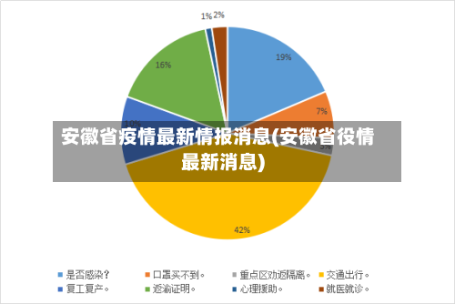 安徽省疫情最新情报消息(安徽省役情最新消息)-第1张图片