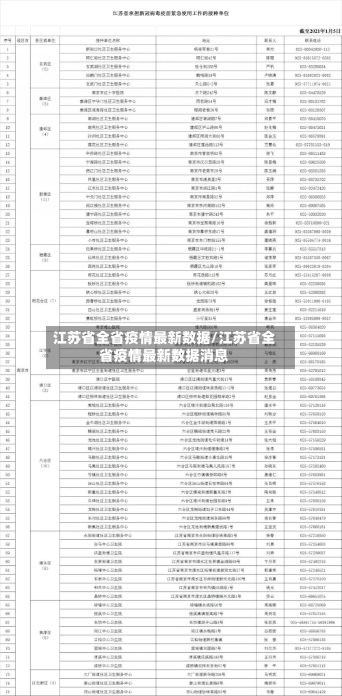 江苏省全省疫情最新数据/江苏省全省疫情最新数据消息-第3张图片