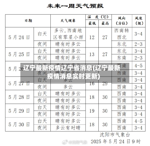 辽宁最新疫情辽宁省消息(辽宁最新疫情消息实时更新)-第2张图片