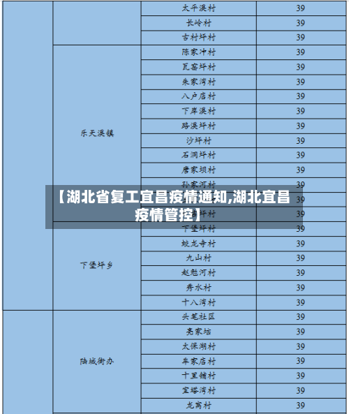 【湖北省复工宜昌疫情通知,湖北宜昌疫情管控】-第1张图片