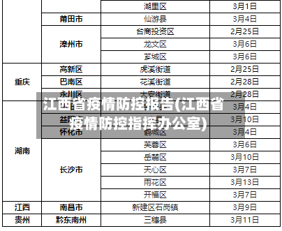 江西省疫情防控报告(江西省疫情防控指挥办公室)-第1张图片