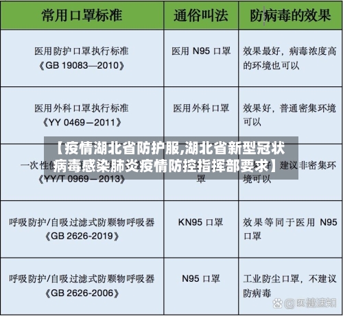 【疫情湖北省防护服,湖北省新型冠状病毒感染肺炎疫情防控指挥部要求】-第1张图片