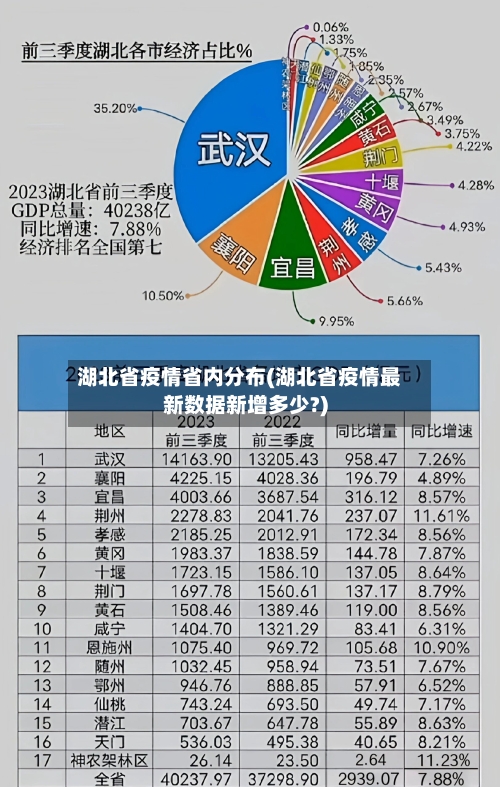 湖北省疫情省内分布(湖北省疫情最新数据新增多少?)-第1张图片