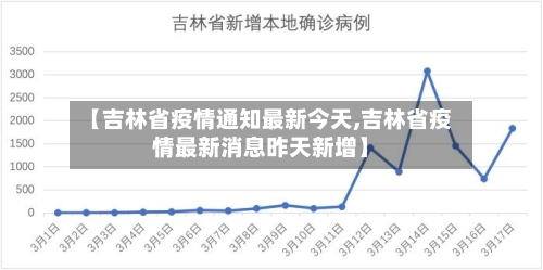 【吉林省疫情通知最新今天,吉林省疫情最新消息昨天新增】-第2张图片