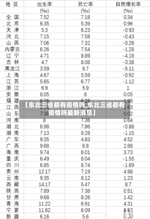 【东北三省都有疫情吗,东北三省都有疫情吗最新消息】-第2张图片