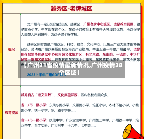 【广州31省疫情最新情况,广州疫情38个区域】-第1张图片