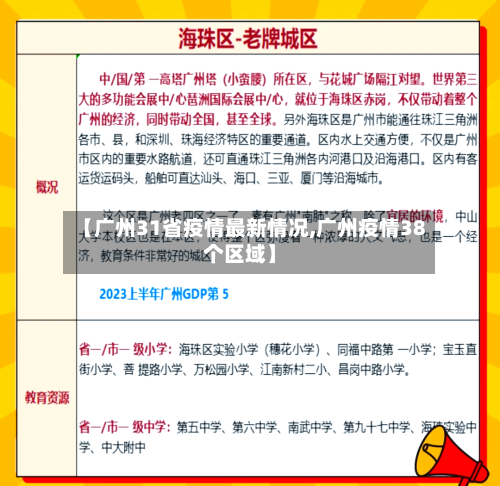 【广州31省疫情最新情况,广州疫情38个区域】-第2张图片