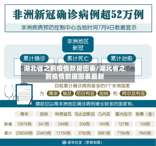 湖北省之前疫情数据图表/湖北省之前疫情数据图表最新-第2张图片