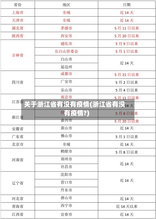 关于浙江省有没有疫情(浙江省有没有疫情?)-第3张图片