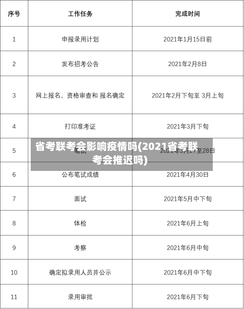 省考联考会影响疫情吗(2021省考联考会推迟吗)-第1张图片