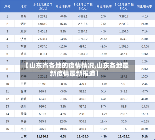 【山东省各地的疫情情况,山东各地最新疫情最新报道】-第2张图片