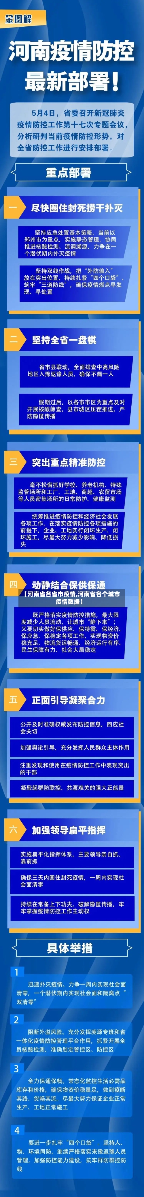 【河南省各省市疫情,河南省各个城市疫情数据】-第3张图片