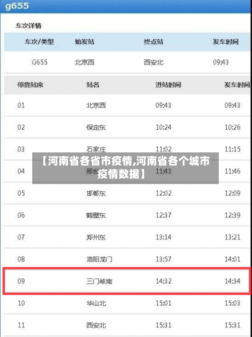 【河南省各省市疫情,河南省各个城市疫情数据】-第1张图片