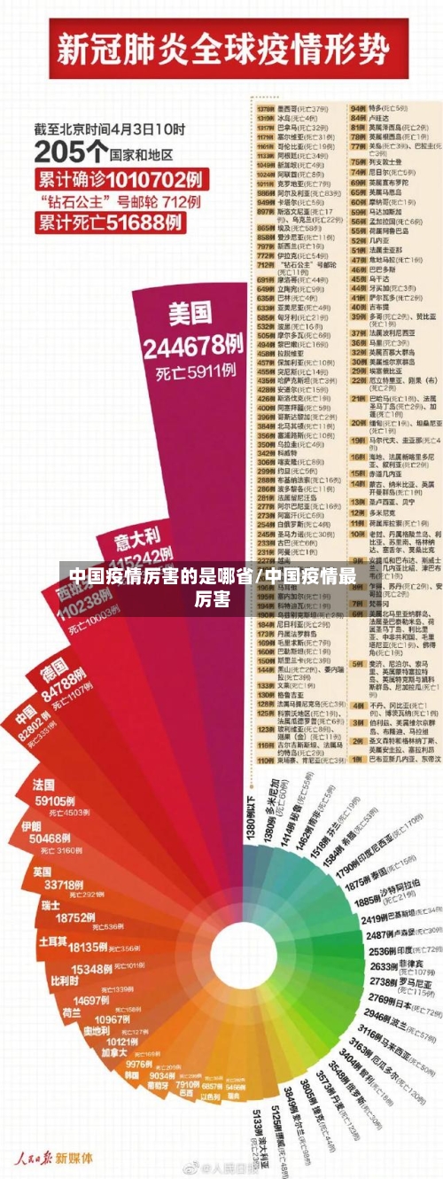 中国疫情厉害的是哪省/中国疫情最厉害-第1张图片