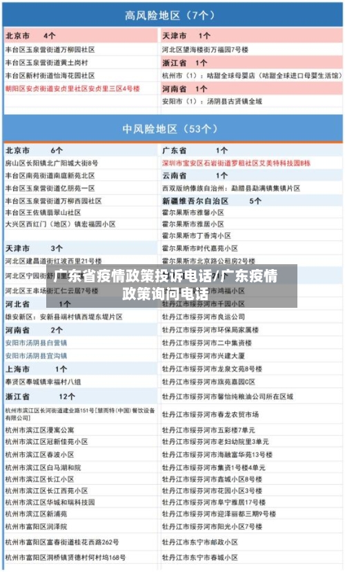 广东省疫情政策投诉电话/广东疫情政策询问电话-第1张图片