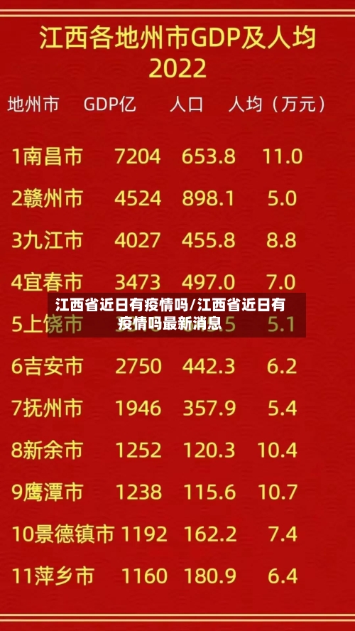 江西省近日有疫情吗/江西省近日有疫情吗最新消息-第1张图片