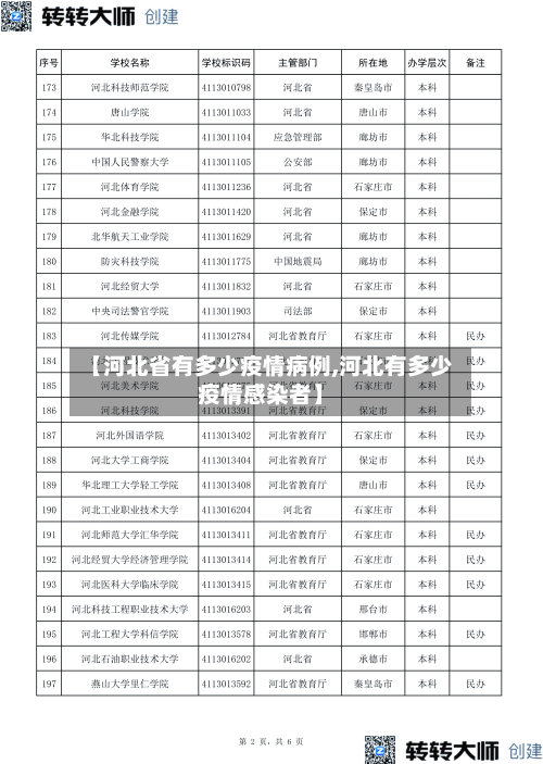 【河北省有多少疫情病例,河北有多少疫情感染者】-第1张图片