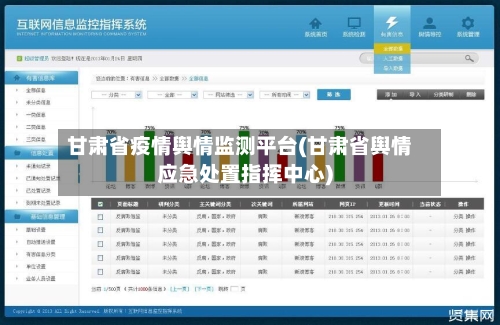 甘肃省疫情舆情监测平台(甘肃省舆情应急处置指挥中心)-第2张图片