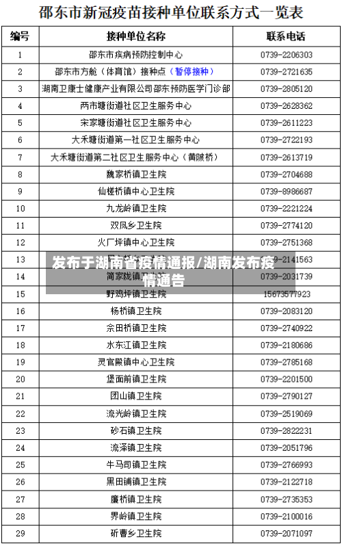 发布于湖南省疫情通报/湖南发布疫情通告-第2张图片