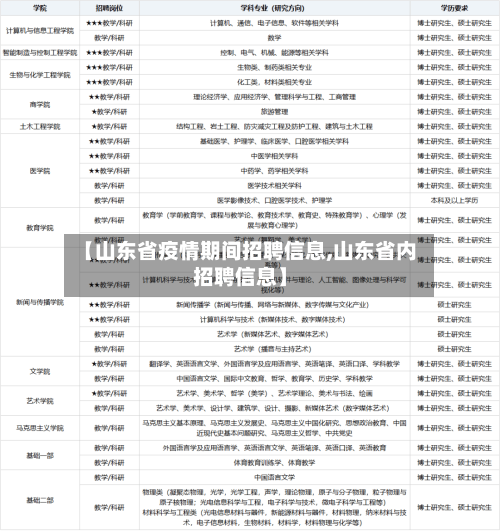 【山东省疫情期间招聘信息,山东省内招聘信息】-第2张图片