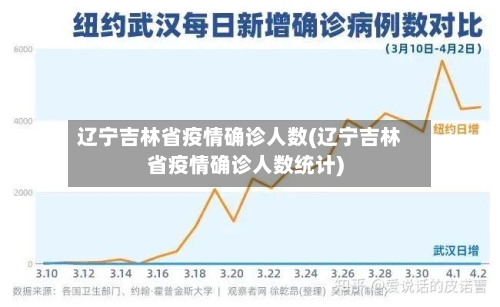 辽宁吉林省疫情确诊人数(辽宁吉林省疫情确诊人数统计)-第2张图片
