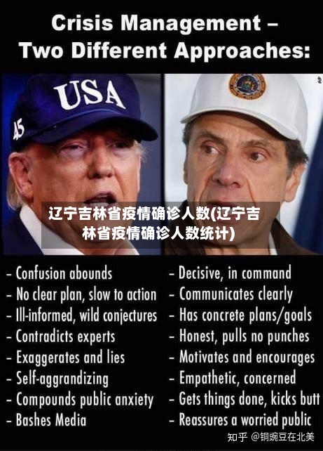 辽宁吉林省疫情确诊人数(辽宁吉林省疫情确诊人数统计)-第3张图片