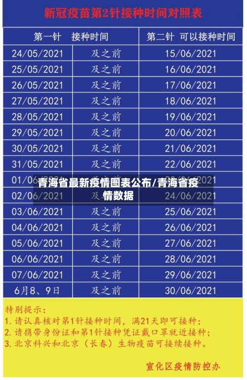 青海省最新疫情图表公布/青海省疫情数据-第1张图片