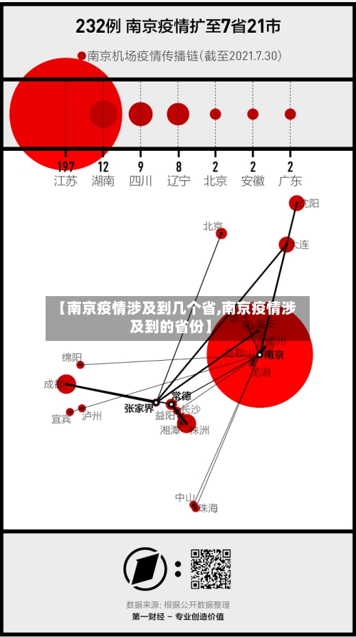【南京疫情涉及到几个省,南京疫情涉及到的省份】-第2张图片