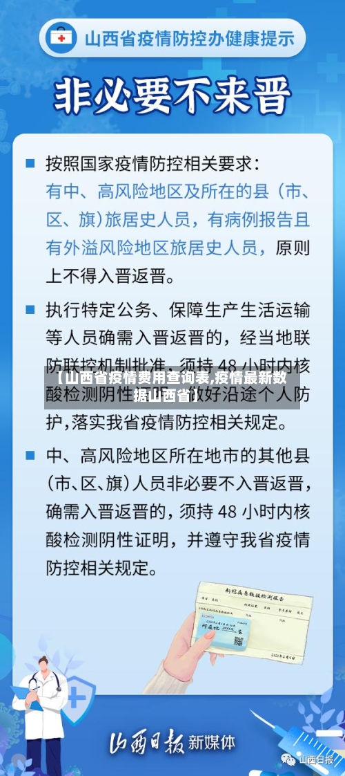 【山西省疫情费用查询表,疫情最新数据山西省】-第2张图片