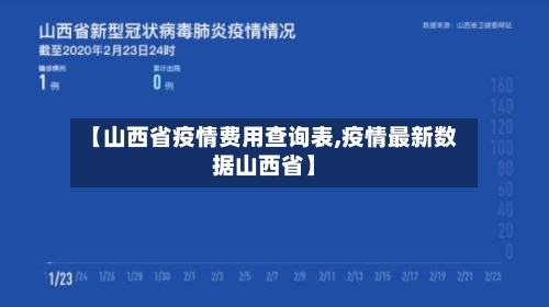 【山西省疫情费用查询表,疫情最新数据山西省】-第3张图片