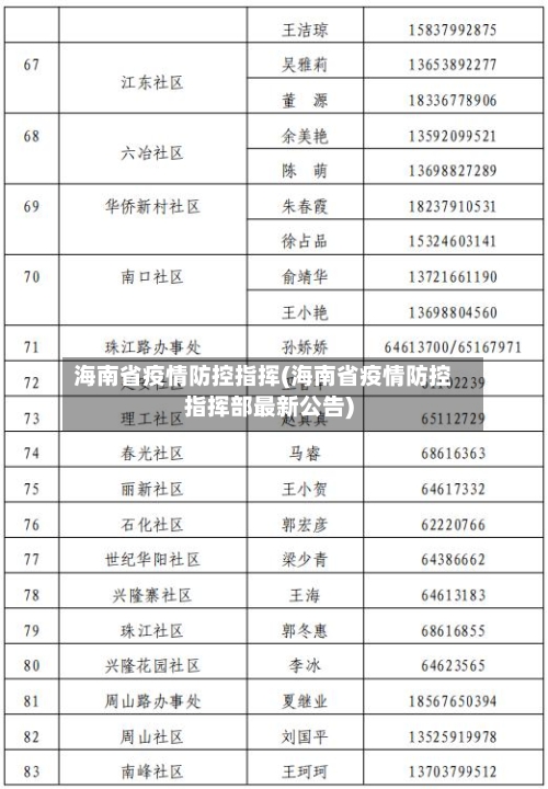 海南省疫情防控指挥(海南省疫情防控指挥部最新公告)-第1张图片
